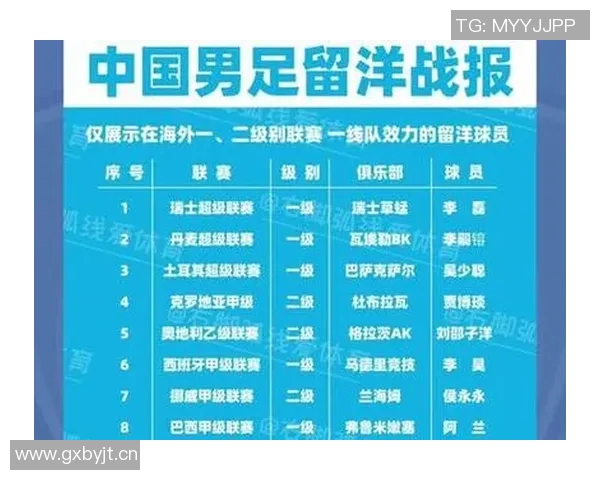 全球留洋球员统计:巴西遥遥领先日本中国差距明显 全球留洋球员统计:巴西遥遥领先日本中国差距明显