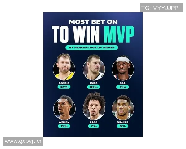 新赛季MVP预测：约基奇遥遥领先东契奇SGA文班紧随其后