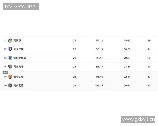 中超最新积分榜分析亚泰梅州海牛争夺保级生死战即将上演 中超最新积分榜分析亚泰梅州海牛争夺保级生死战即将上演