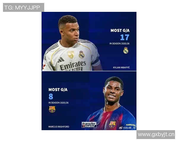 姆巴佩效力皇马首16个月数据对比C罗表现显著提升