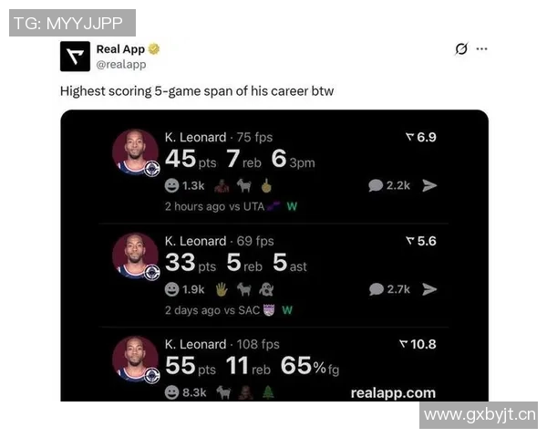 快船近期状态火热小卡领衔进攻效率高居联盟榜首