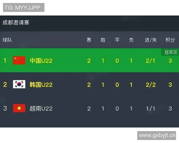 拜合拉木凭双响表现荣膺熊猫杯最佳球员助力中国U22战胜韩国