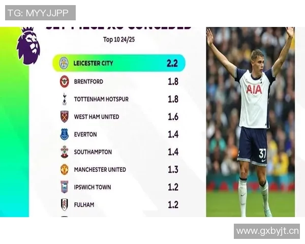 TA记者预测英超焦点战曼城将战胜曼联切尔西利物浦阿森纳均有胜算